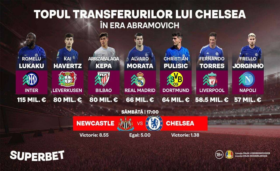 Topul celor mai scumpe transferuri făcute de Chelsea! Sursă de ...